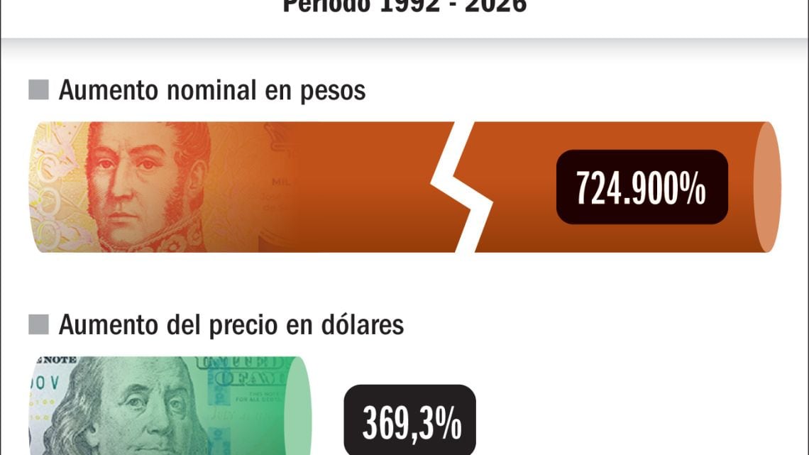 Iron Maiden, el precio de una entrada y tres décadas de pérdida del peso